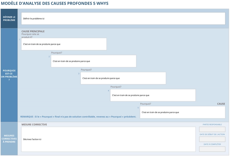 analyse-cause-profonde-modele-excel