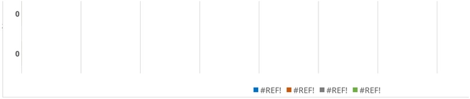 analyse-comparative-propositions-valeur