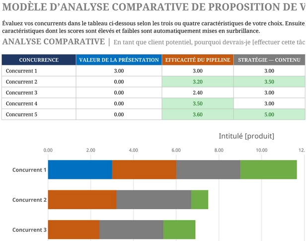 analyse-comparative-valeur-modele-excel