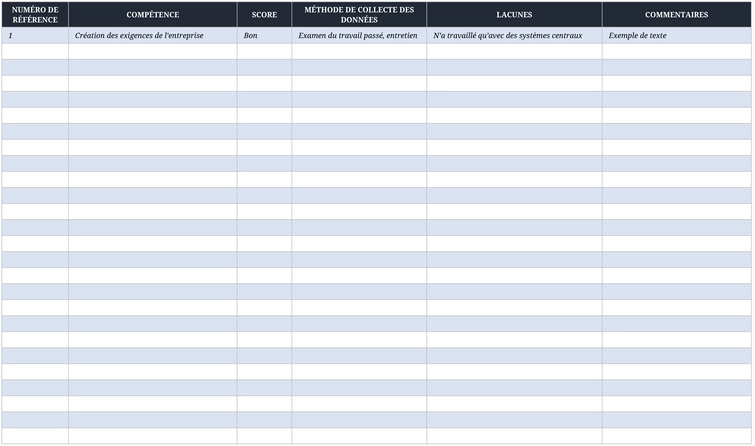 analyse-des-ecarts-candidature-modele-excel