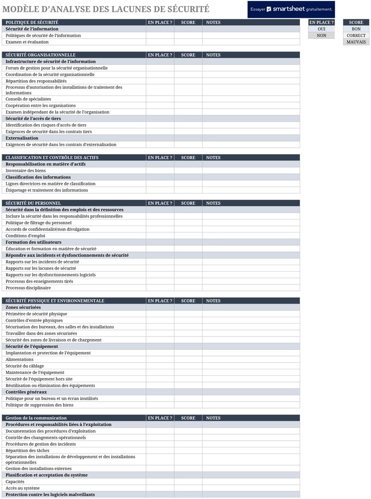 analyse-des-lacunes-en-securite-model