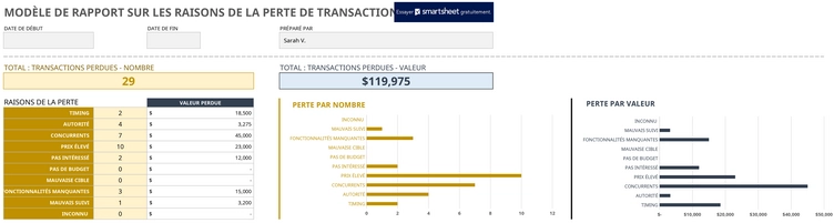 analyse-des-raisons-des-pertes-daffaires