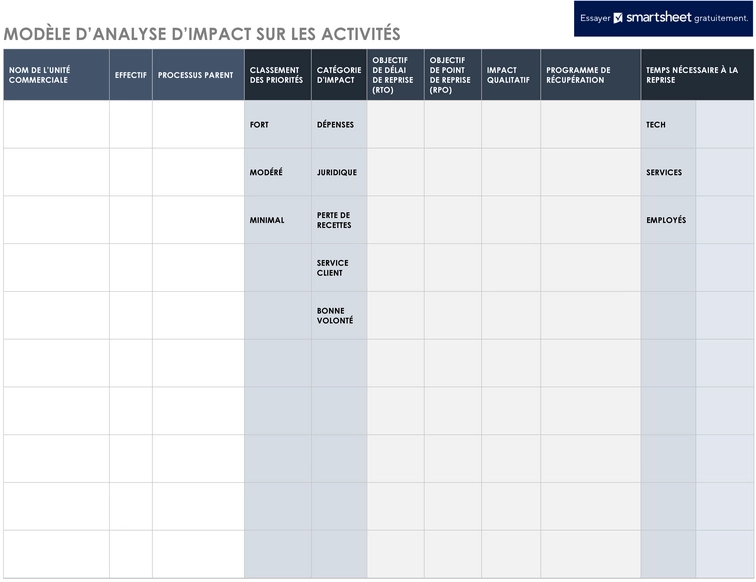 analyse-impact-commercial-structures-donnees-comptables
