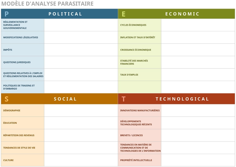 analyse-processus-marketing-modeles-strategiques