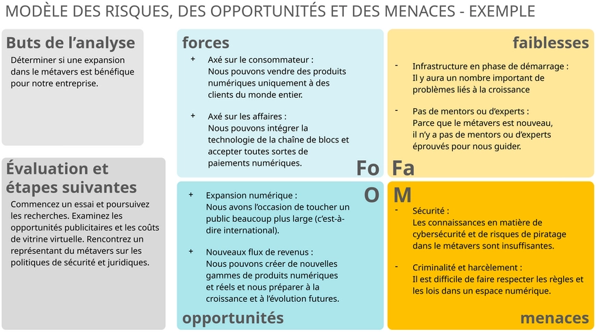 analyse-risques-opportunites-menaces-modele-powerpoint