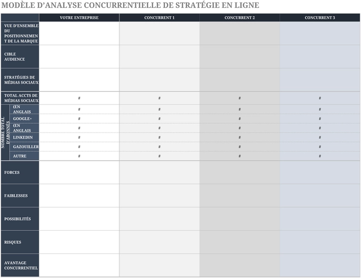 analyse-strategique-concurrentielle-modele-excel