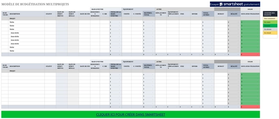 budgetisation-projets-multiples-gestion