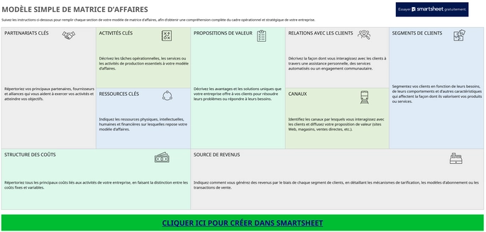 business-model-canvas-structure-entreprise