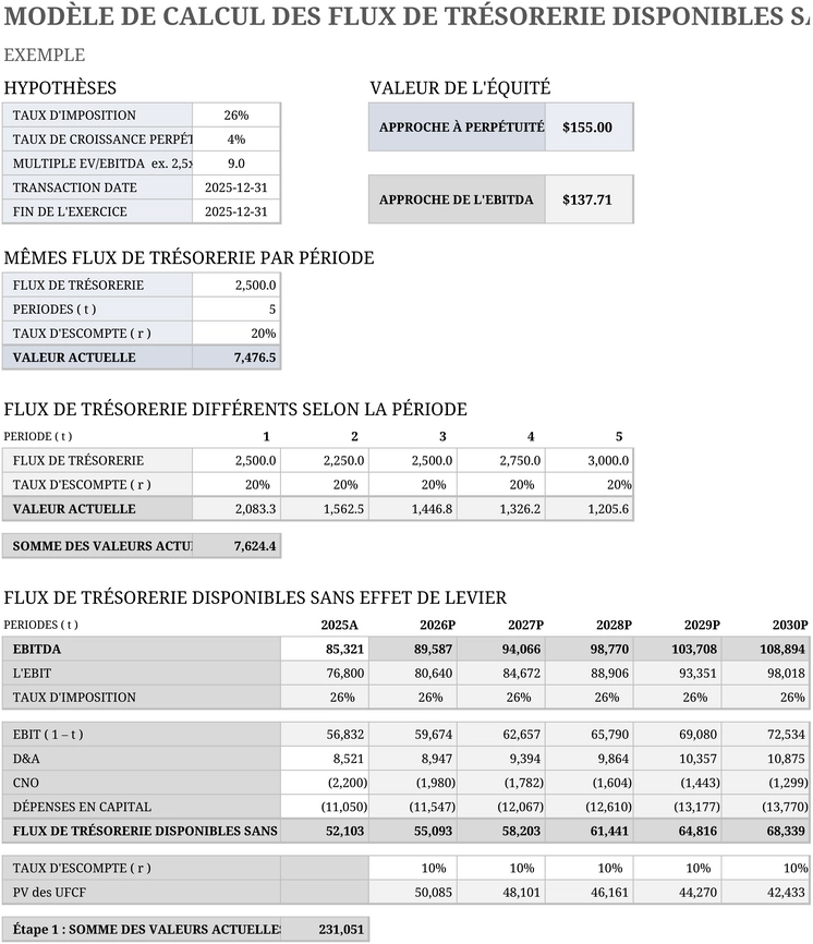 calcul-flux-tresorerie-disponibles-non-endettes