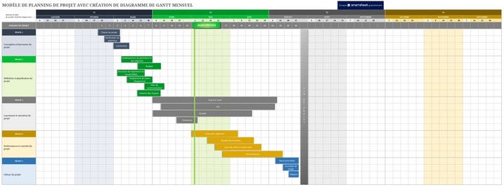 calendrier-projet-avec-diagramme-gantt