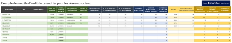 calendrier-reseaux-sociaux-planification-audit