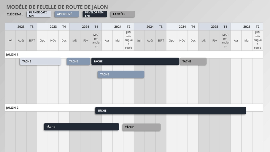 carte-de-route-gestion-projet-model