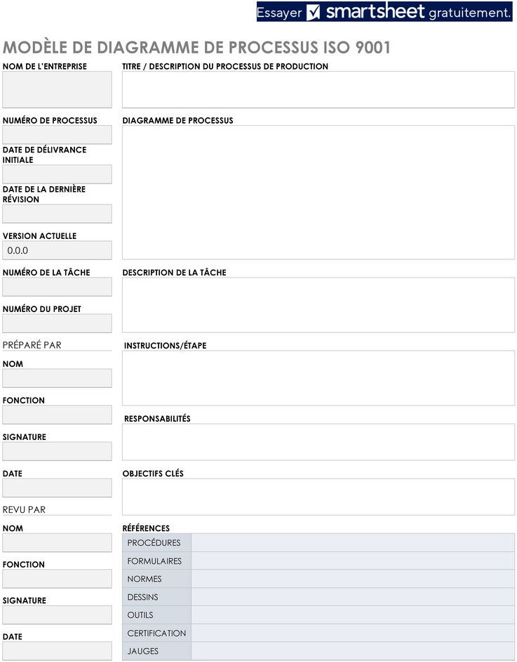carte-des-processus-iso-9001-model-word