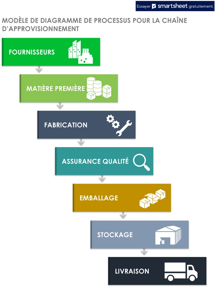 carte-processus-chaine-approvisionnement