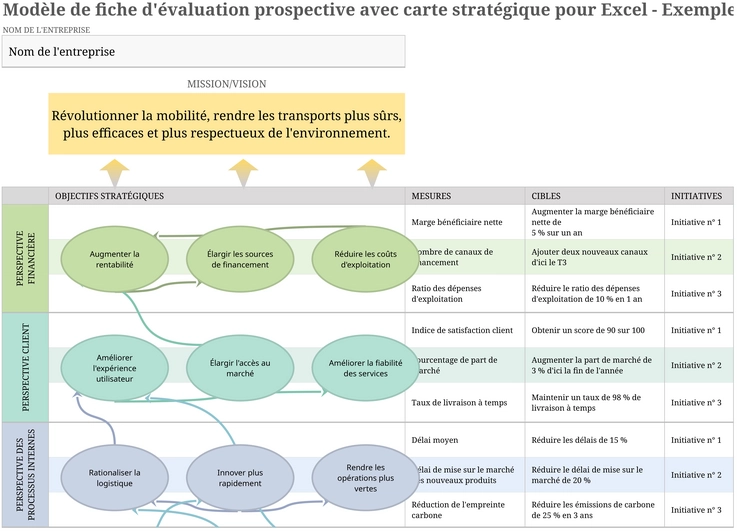 carte-strategique-balanced-scorecard-excel