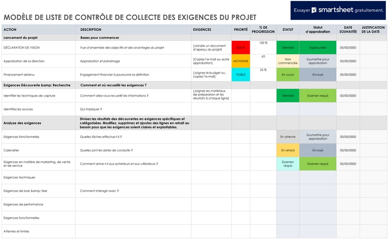 checklist-collecte-des-exigences-de-projet