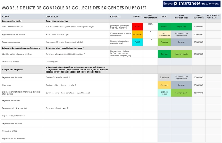 checklist-collecte-exigences-projet-optimise