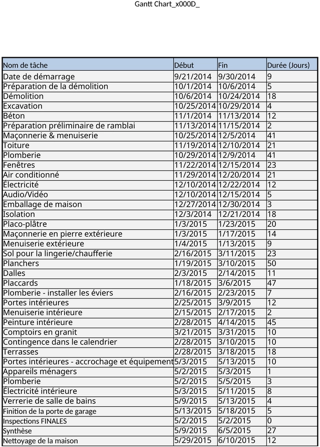 chronologie-de-construction-avec-diagramme-de-gantt