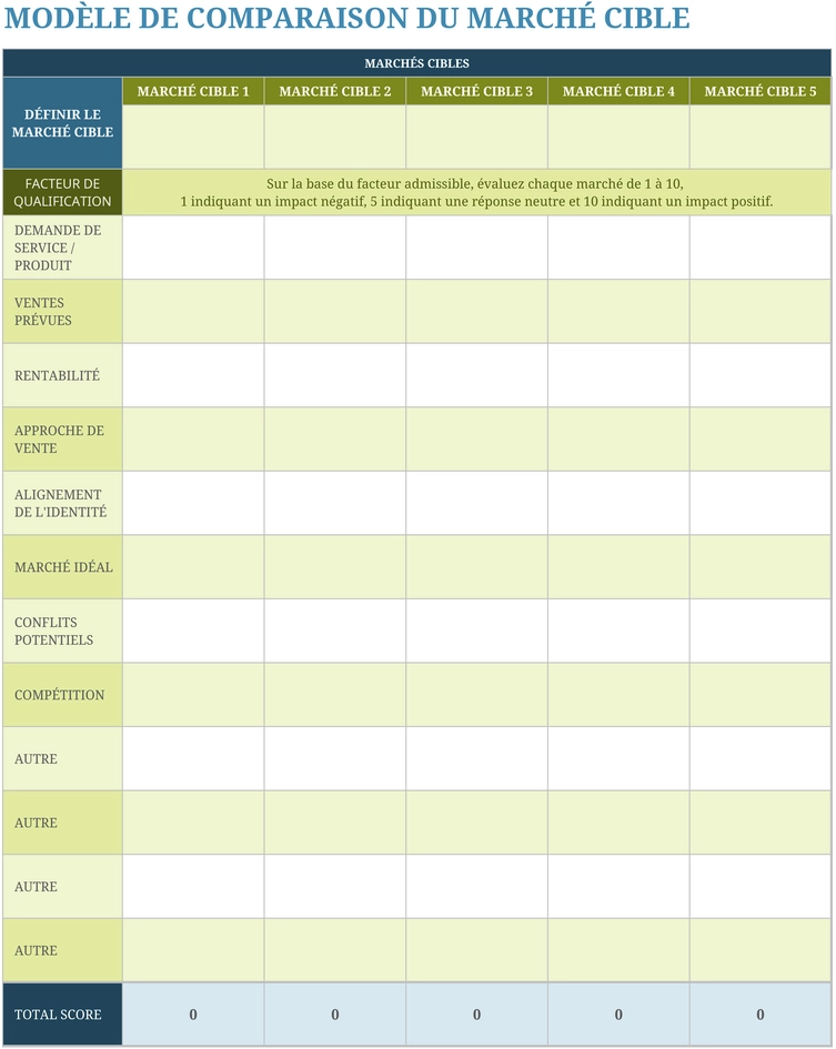 comparaison-des-marches-cibles-model-excel
