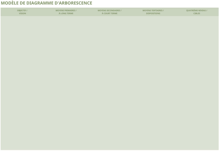 diagramme-arborescent-organisation-projet-excel