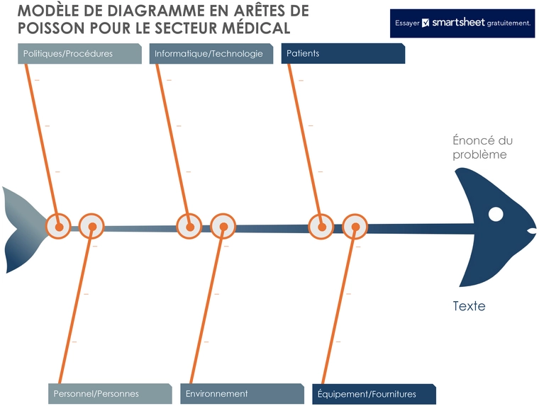 diagramme-cause-a-effet-modeles-organisationnels