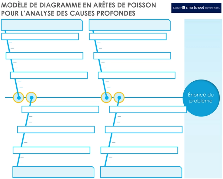 diagramme-en-aretes-de-poisson-pour-analyse-de-cause