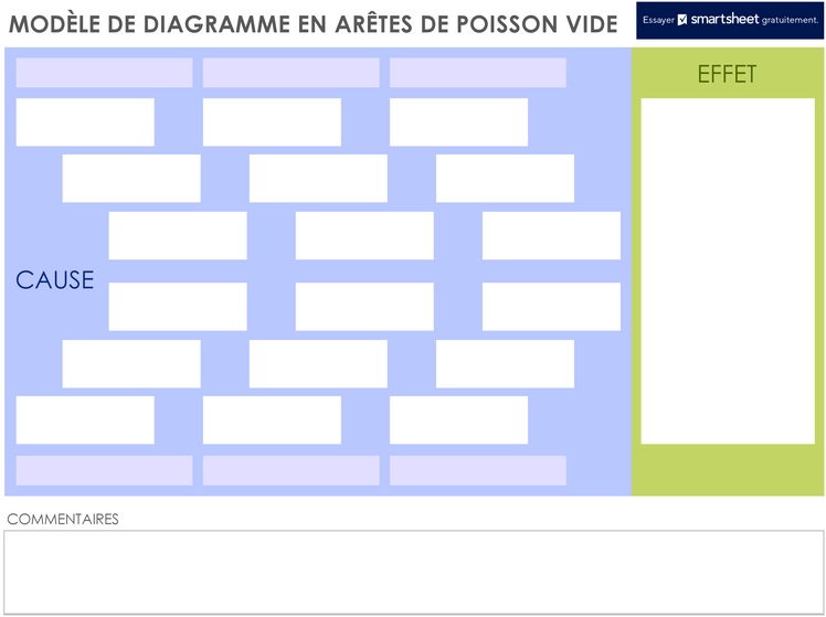 diagramme-en-aretres-de-poisson-analyse-problemes