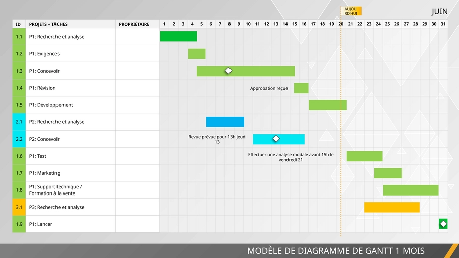 diagramme-gantt-planification-projet