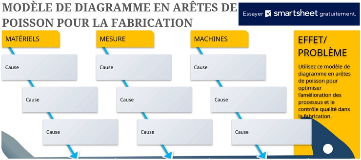 diagramme-ishaikawa-analyse-causes-entreprise