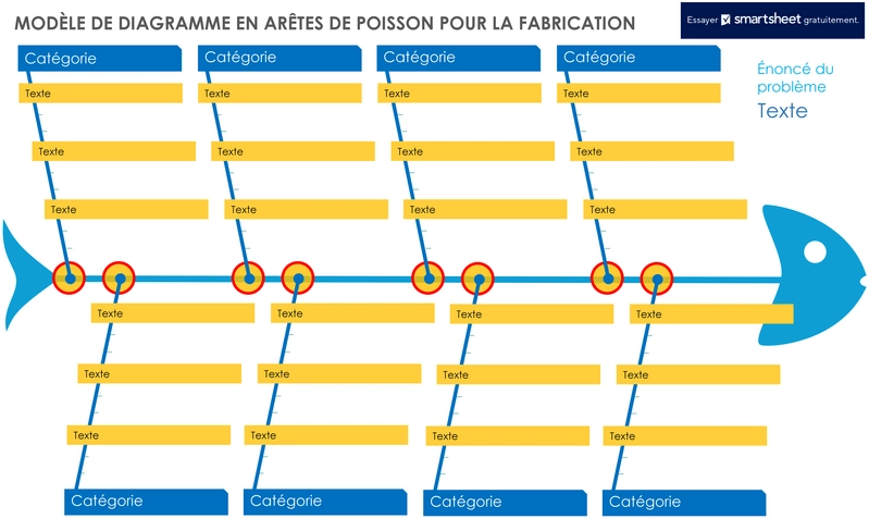 diagramme-ishikawa-analyse-cause-probleme
