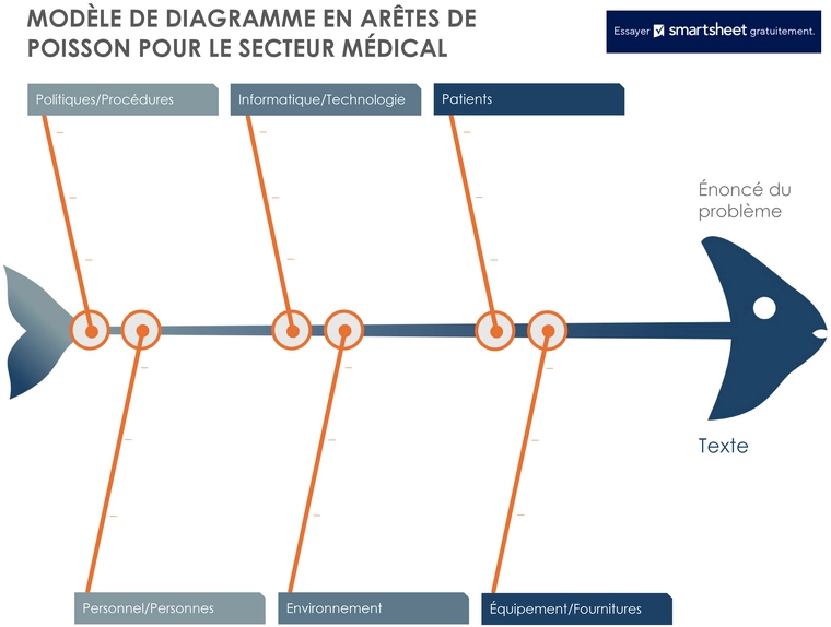 diagramme-ishikawa-analyse-des-causes