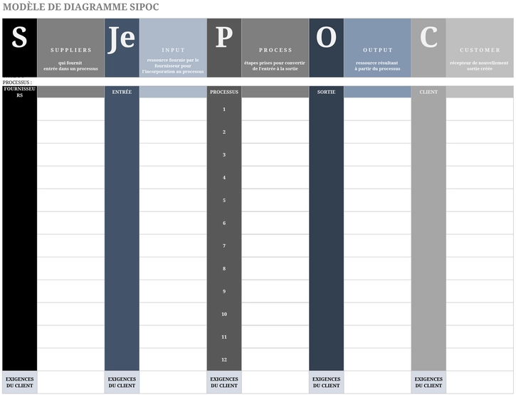 diagramme-sipoc-gestion-projets-modele