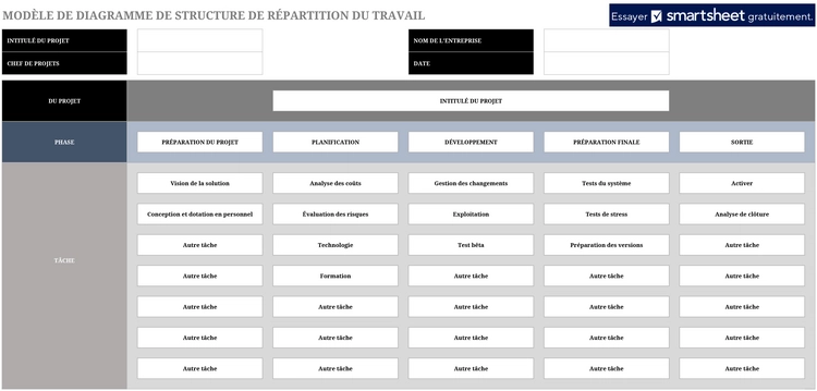diagramme-structure-repartition-travail-modele-excel