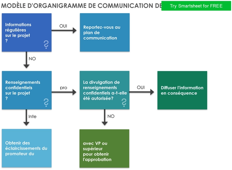 diagrammes-flux-communication-projet