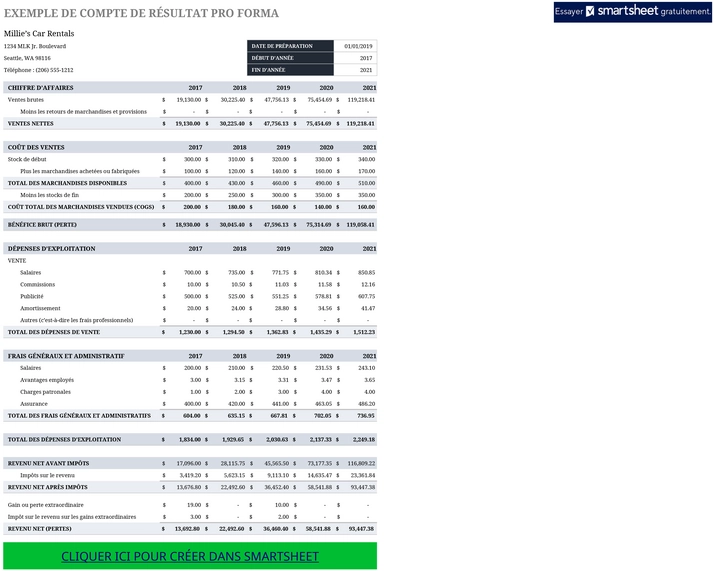 etat-financier-gestion-revenus-depenses