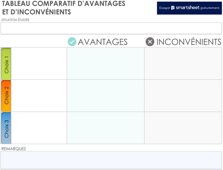 evaluation-avantages-inconvenients-decision-model