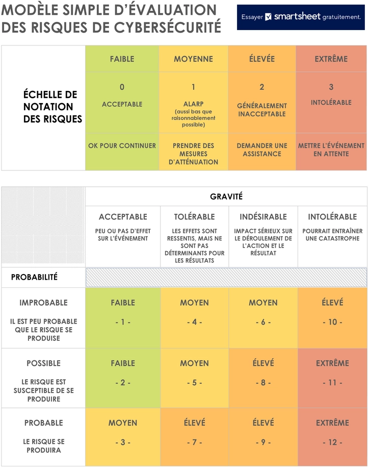 evaluation-des-risques-cybersecurite-simple-modele