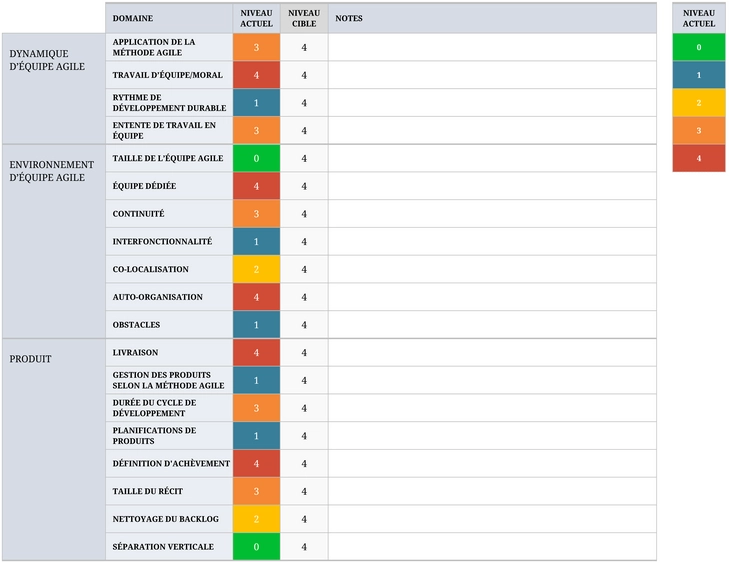 evaluation-maturite-agile-organisation