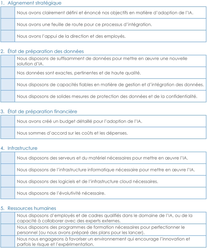evaluation-preparation-intelligence-artificielle
