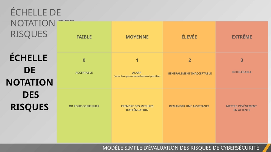 evaluation-risques-cybersecurite-modeles-presentation