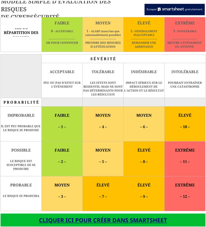evaluation-risques-securite-cybernetique-excel