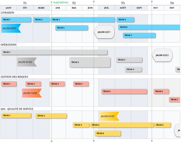 feuille-de-route-technologique-excel-planification-et-gestion-de-projet