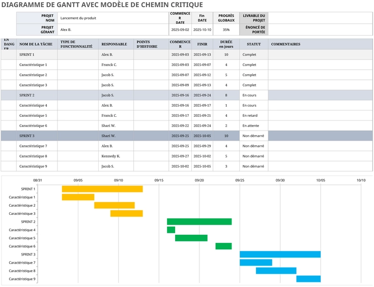gantt-chart-avec-chemin-critique-excel