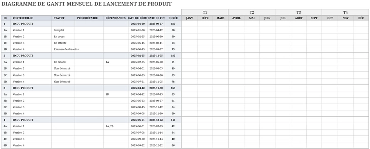 gantt-chart-suivi-mensuel-des-projets