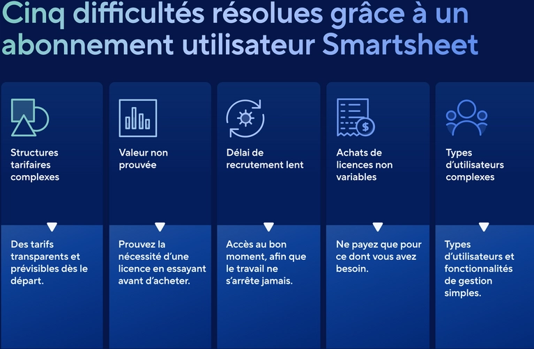 gestion-abonnements-et-finances-personnelles