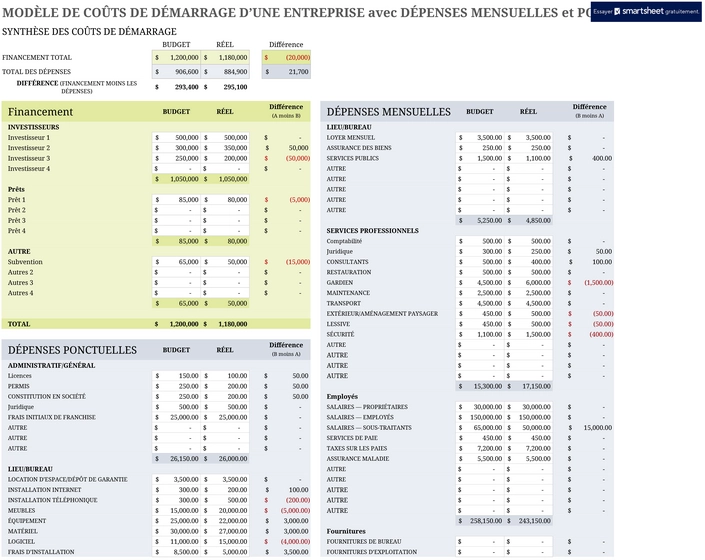 gestion-des-couts-de-demarrage-entreprise
