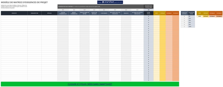 gestion-des-exigences-de-projet-modele-excel