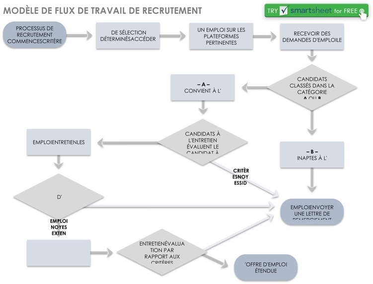 gestion-processus-recrutement-model-word
