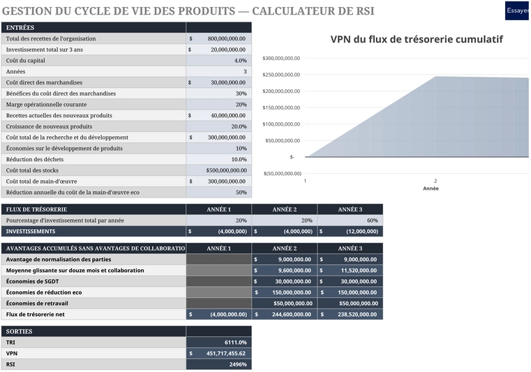 gestion-roi-produit-analyse-planification-excel