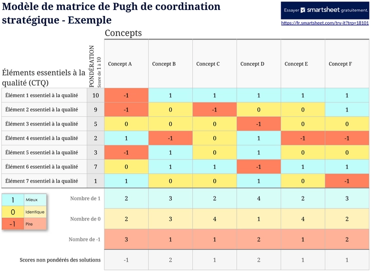 matrice-alignement-strategique-excel-decision-formation
